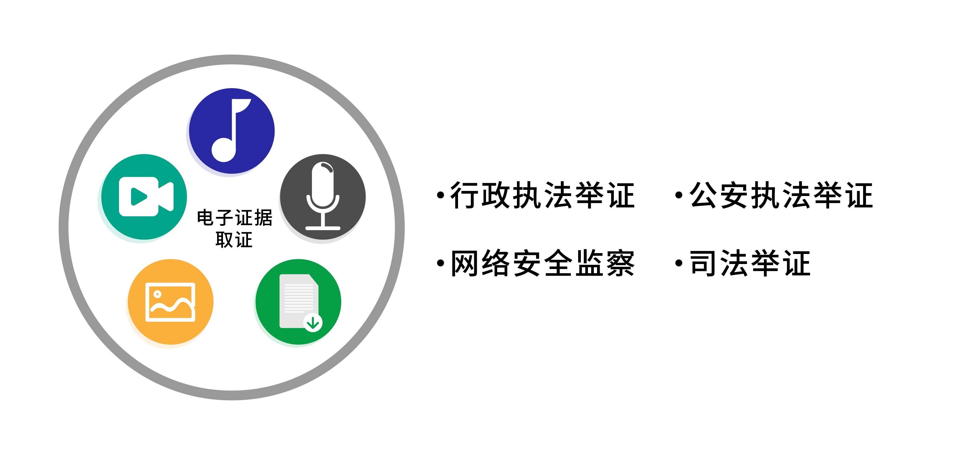 应用1
