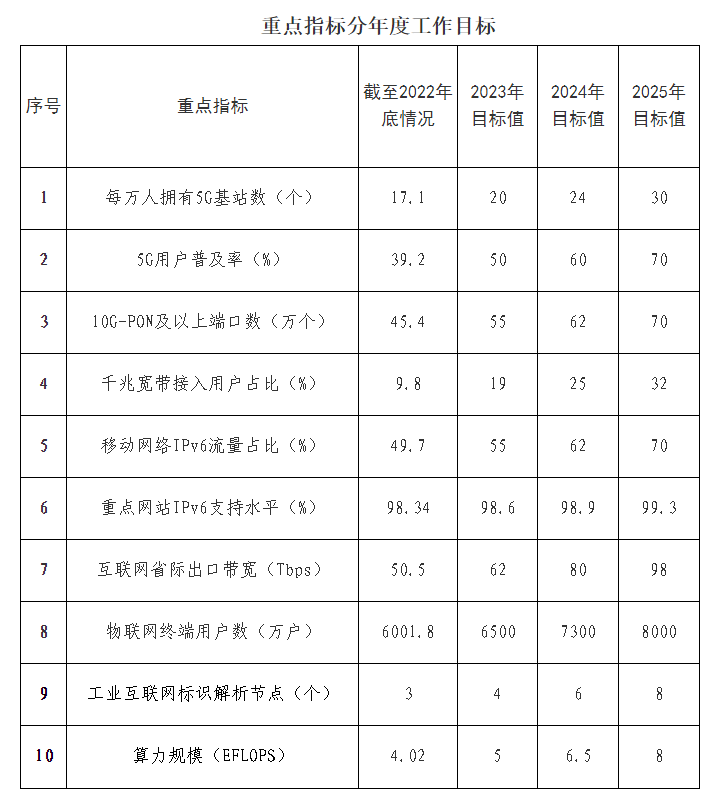 附件
