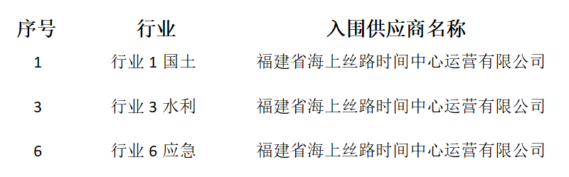 行业图片